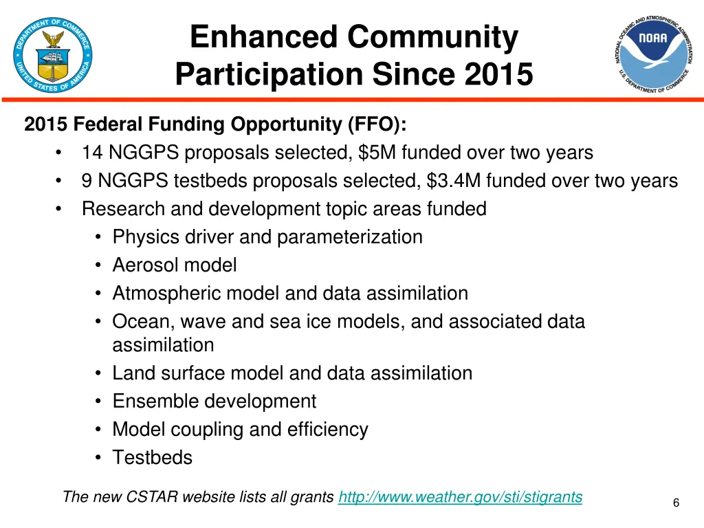enhanced community participation since 2015