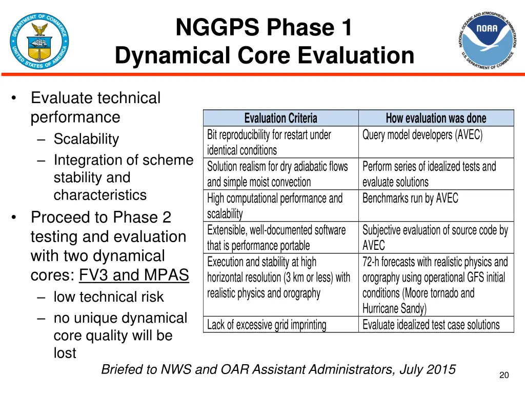 nggps phase 1 dynamical core evaluation
