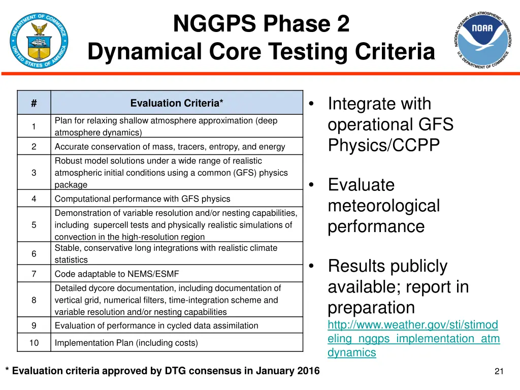 nggps phase 2 dynamical core testing criteria