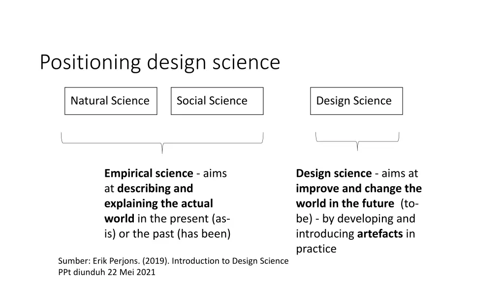 positioning design science