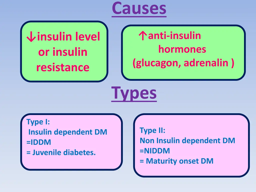 causes 2