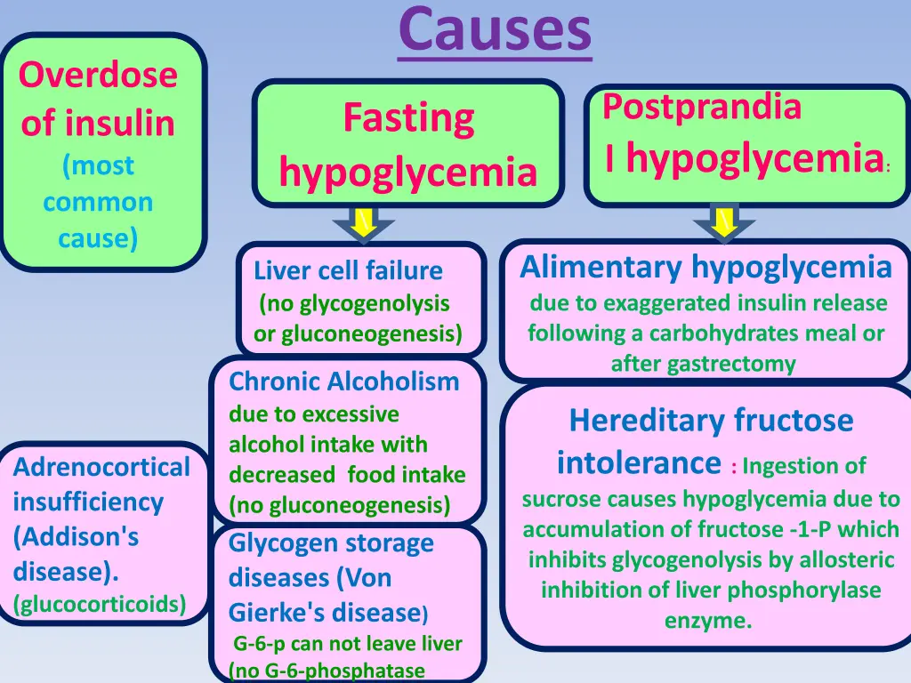 causes 3