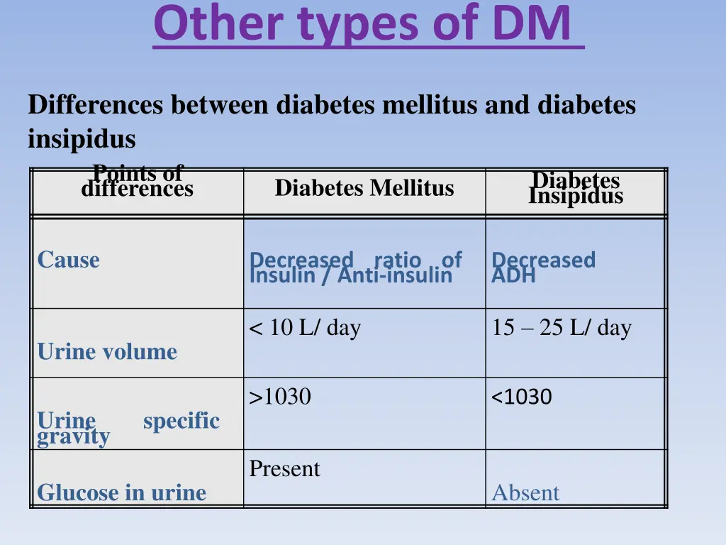 other types of dm 1