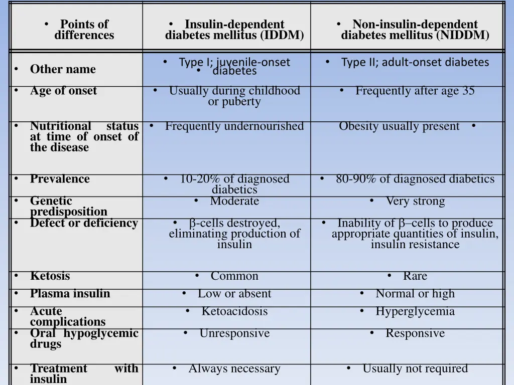 points of differences