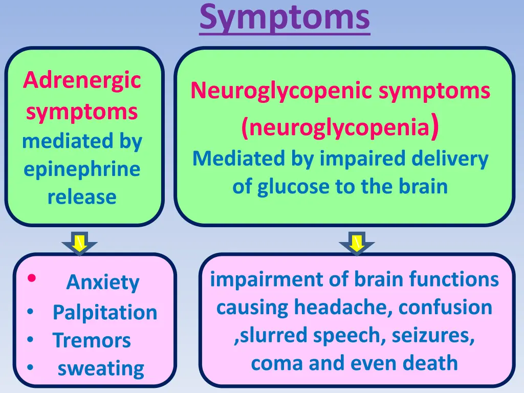symptoms