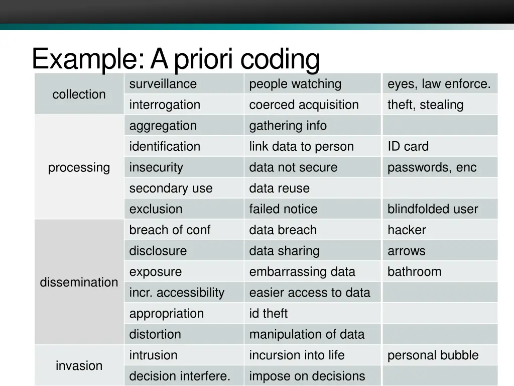 example a priori coding
