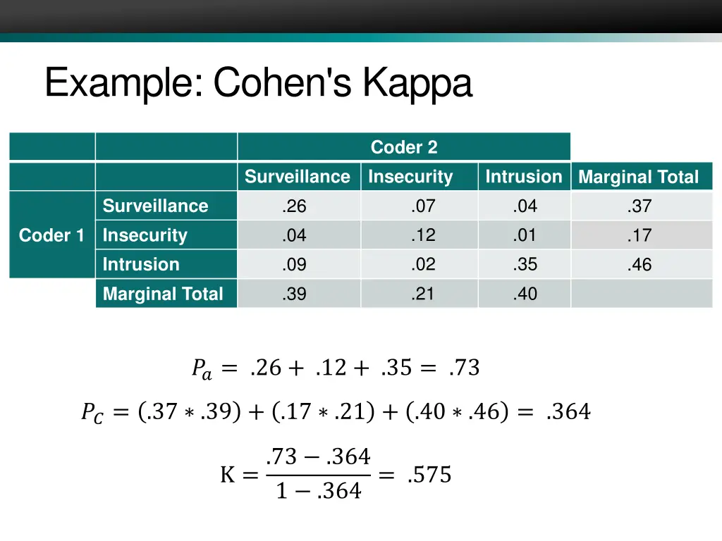example cohen s kappa