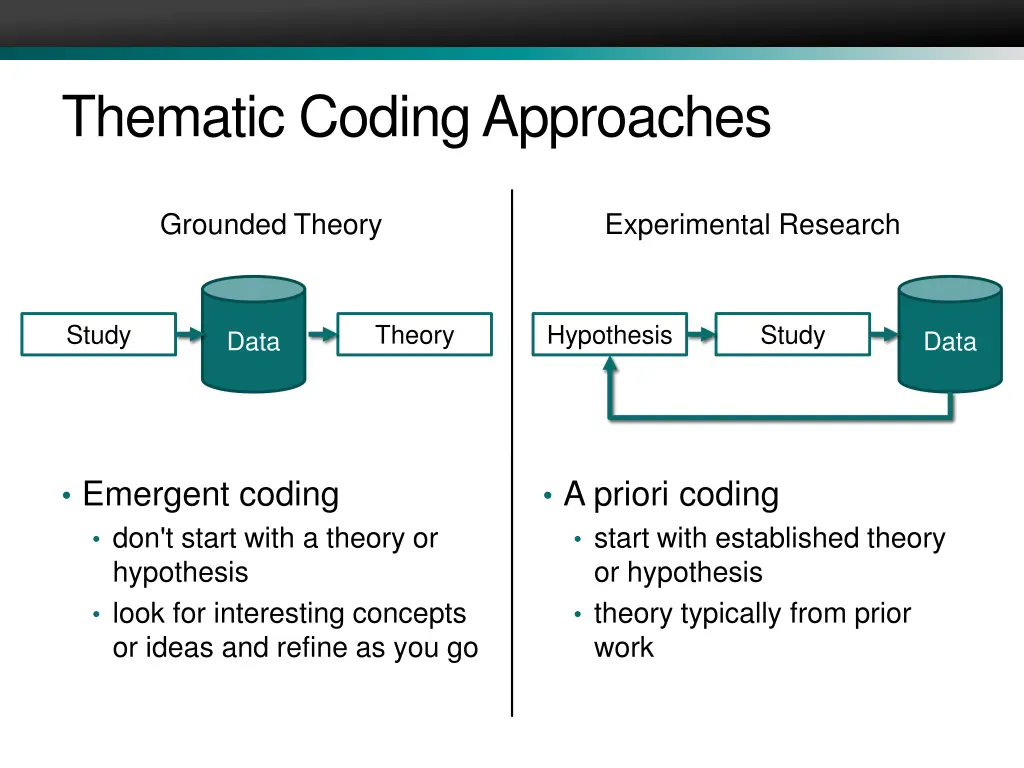 thematic coding approaches