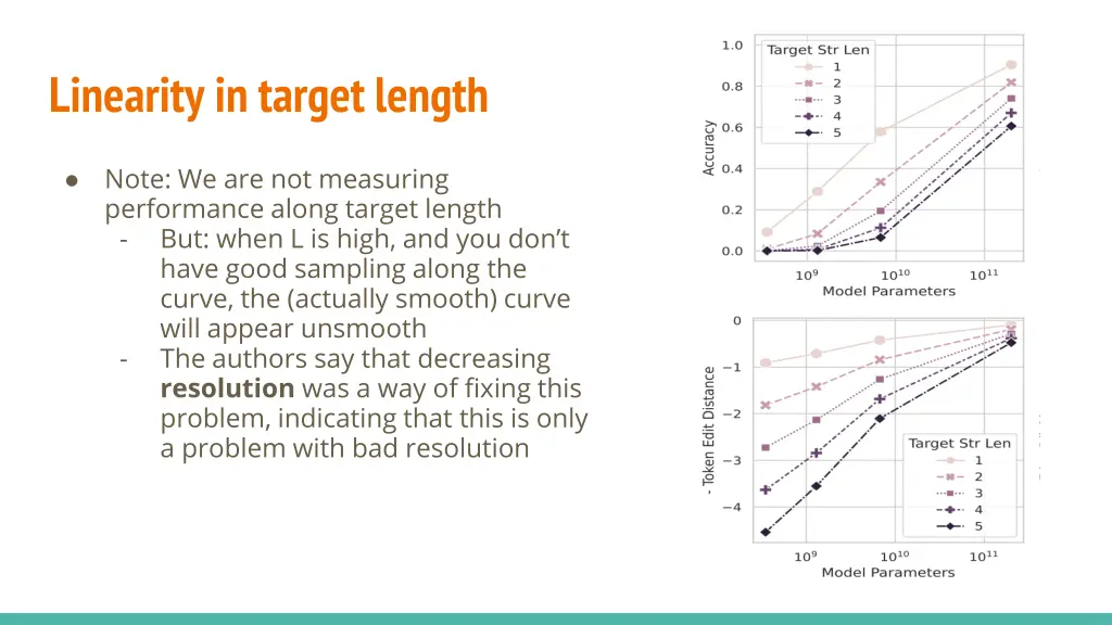 linearity in target length
