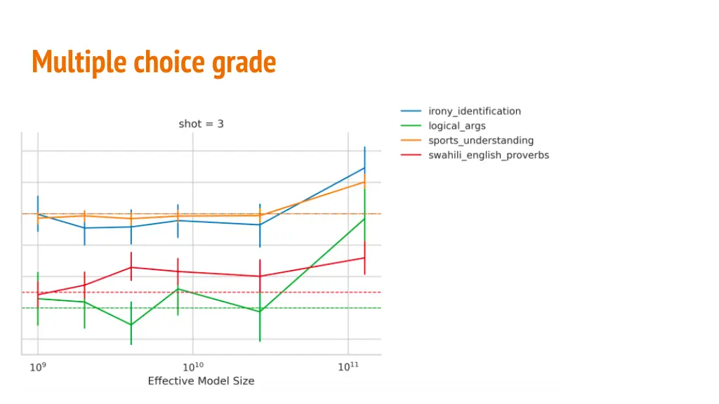 multiple choice grade
