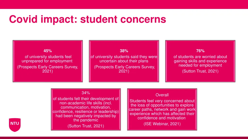covid impact student concerns