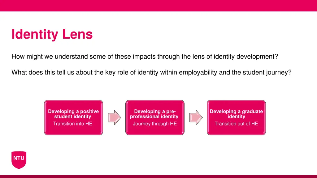 identity lens