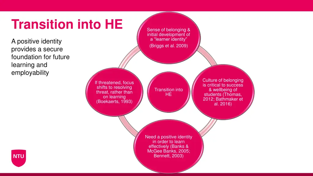 transition into he
