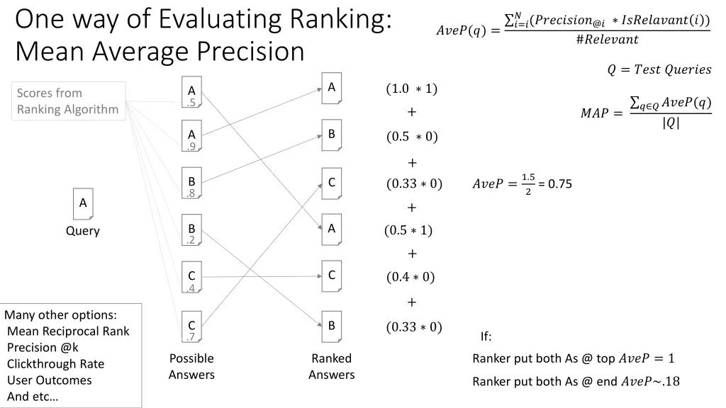 one way of evaluating ranking mean average