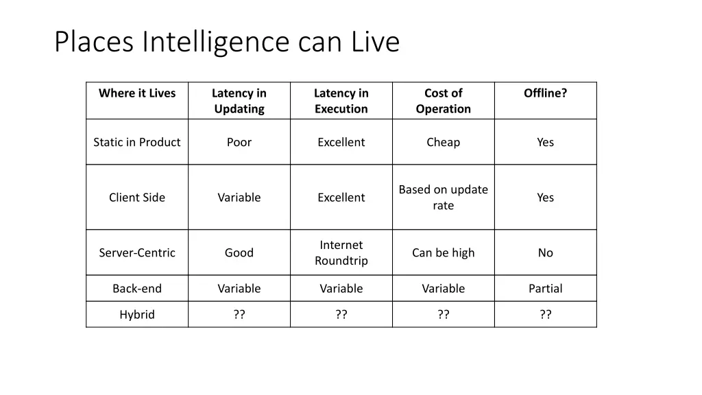 places intelligence can live