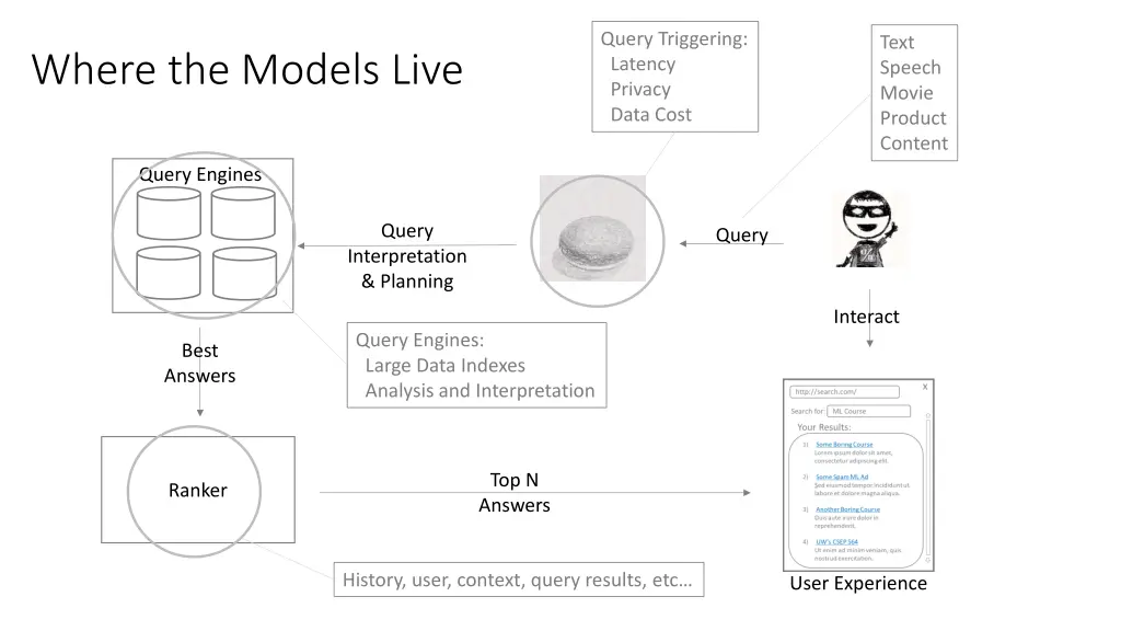 query triggering latency privacy data cost