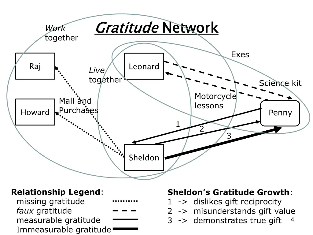 gratitude