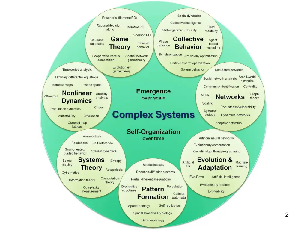 slide2