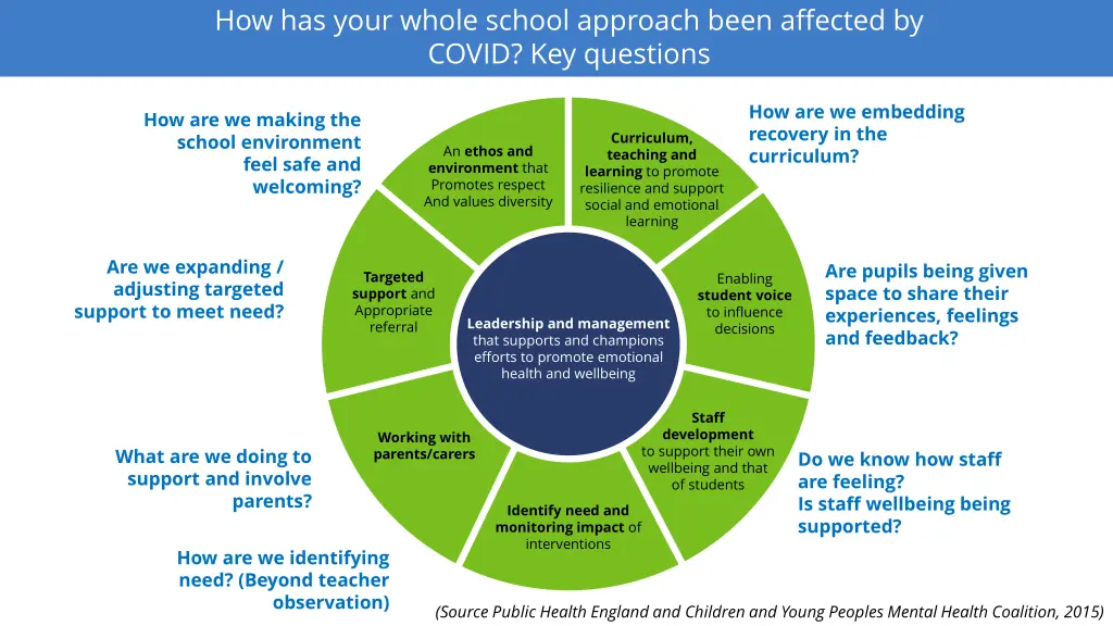 how has your whole school approach been affected 1