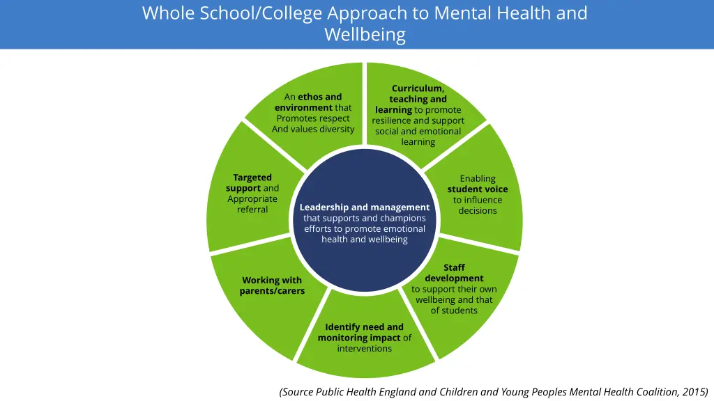 whole school college approach to mental health