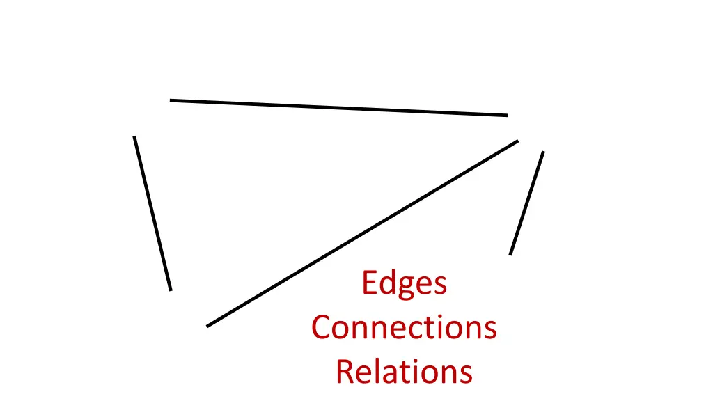 edges