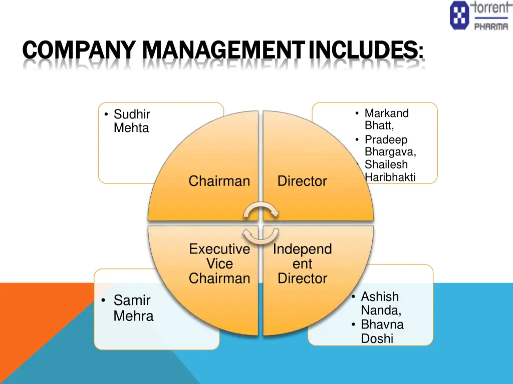 company company management managementincludes