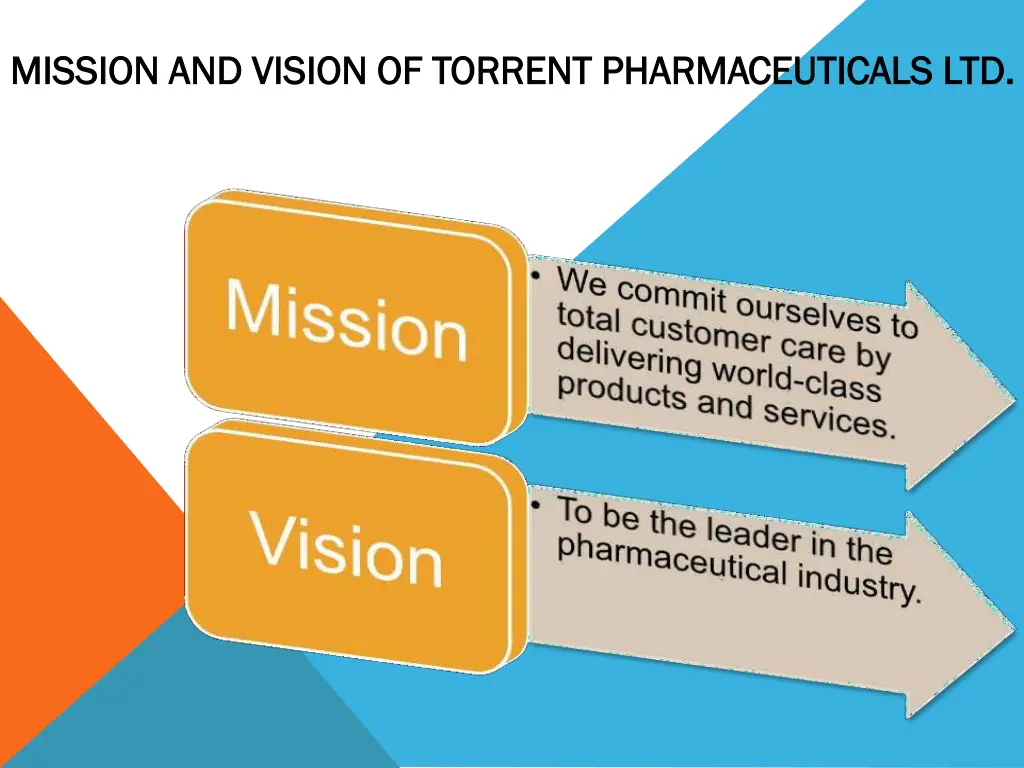 mission and vision of torrent pharmaceuticals