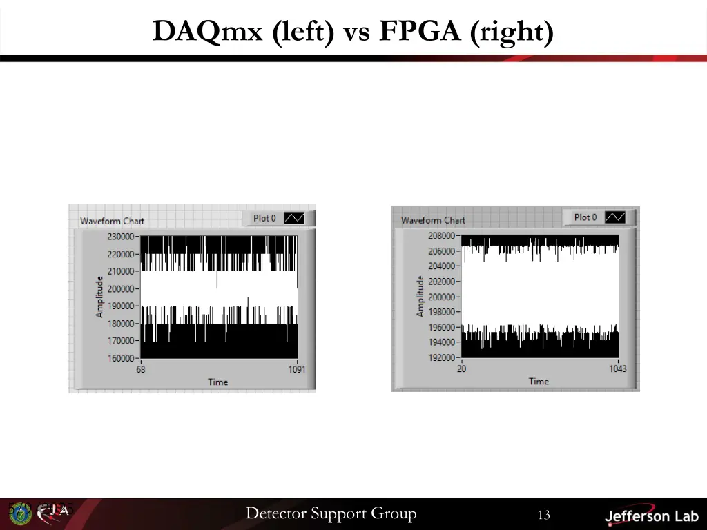 daqmx left vs fpga right