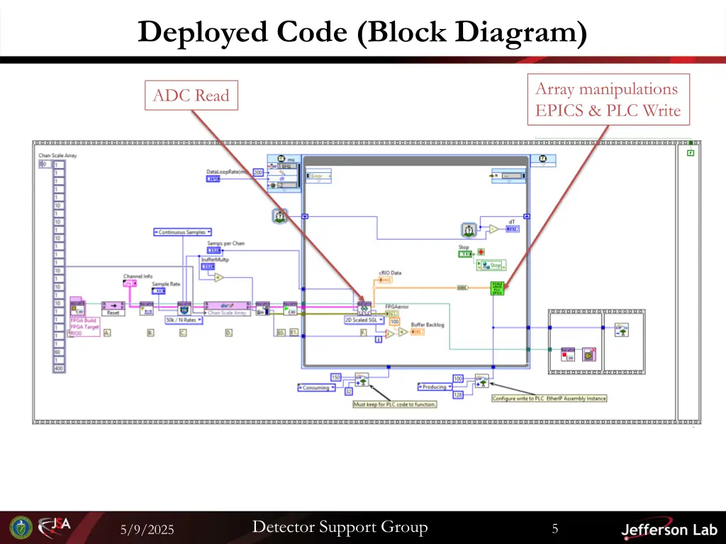 deployed code block diagram