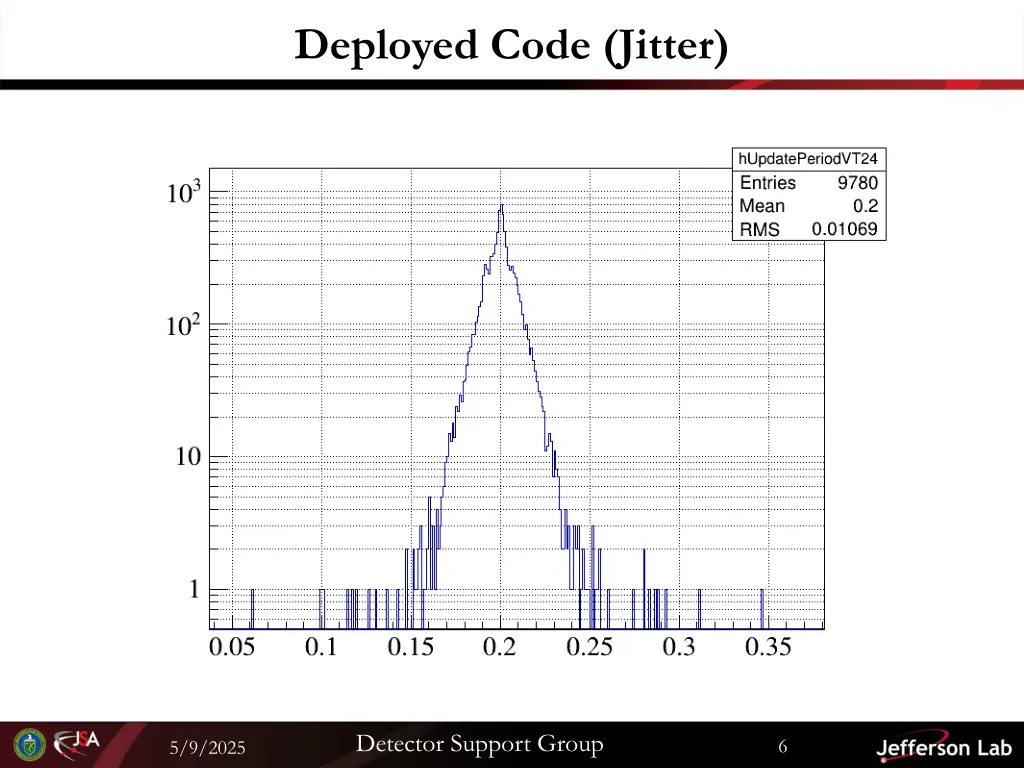 deployed code jitter