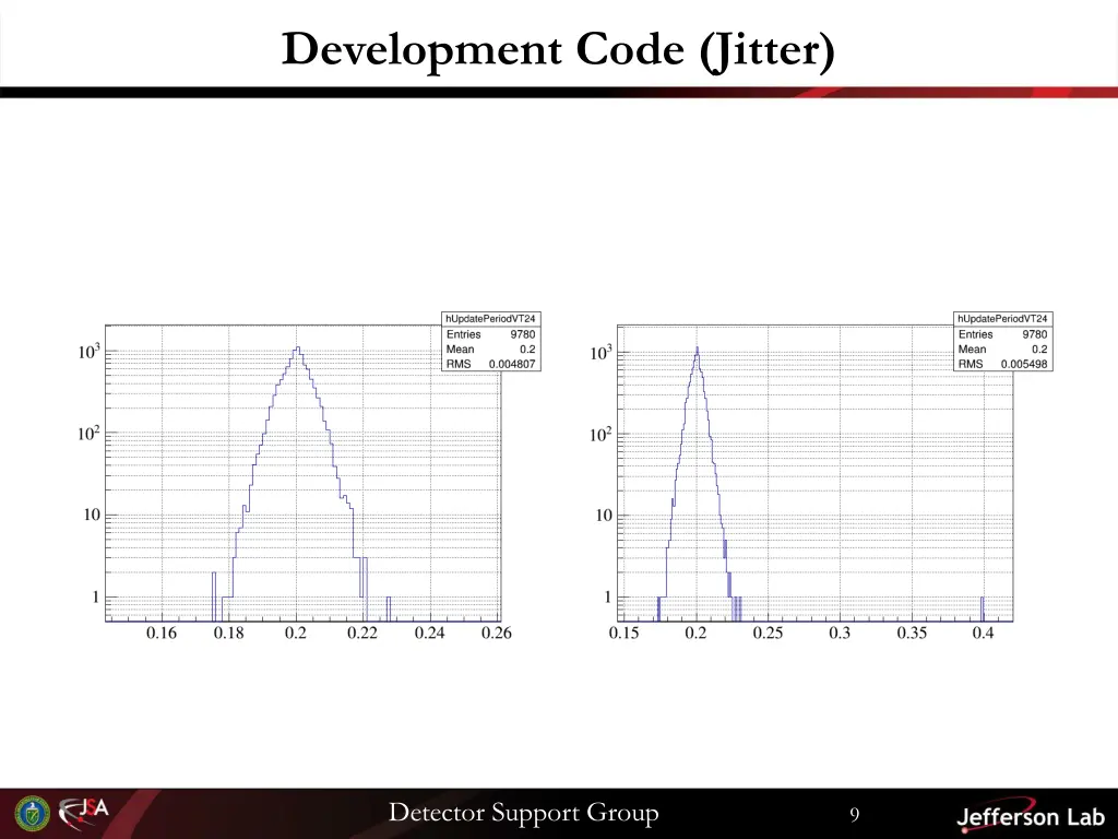 development code jitter