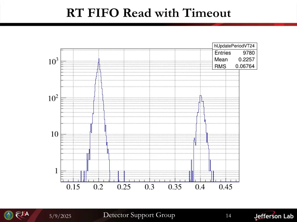 rt fifo read with timeout