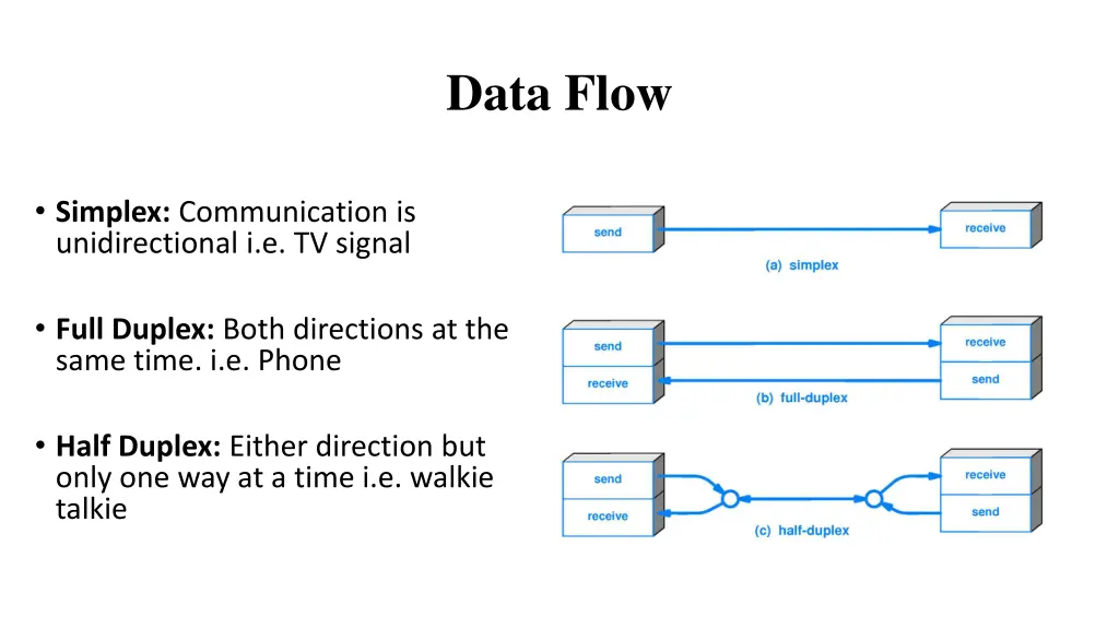 data flow