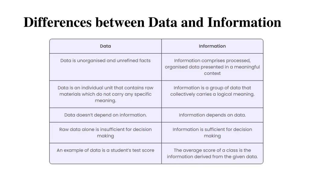 differences between data and information