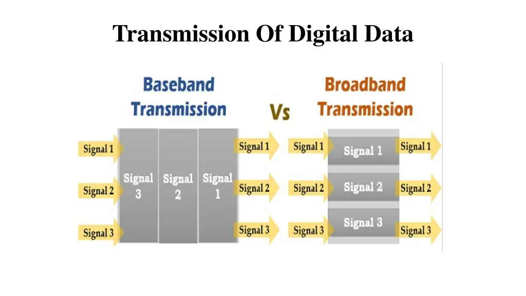 transmission of digital data 2