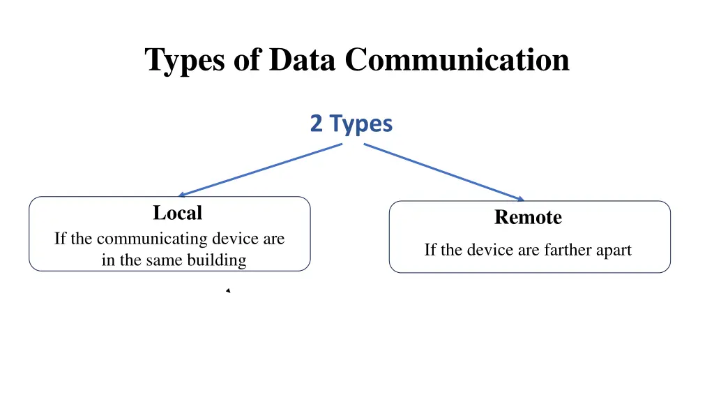 types of data communication