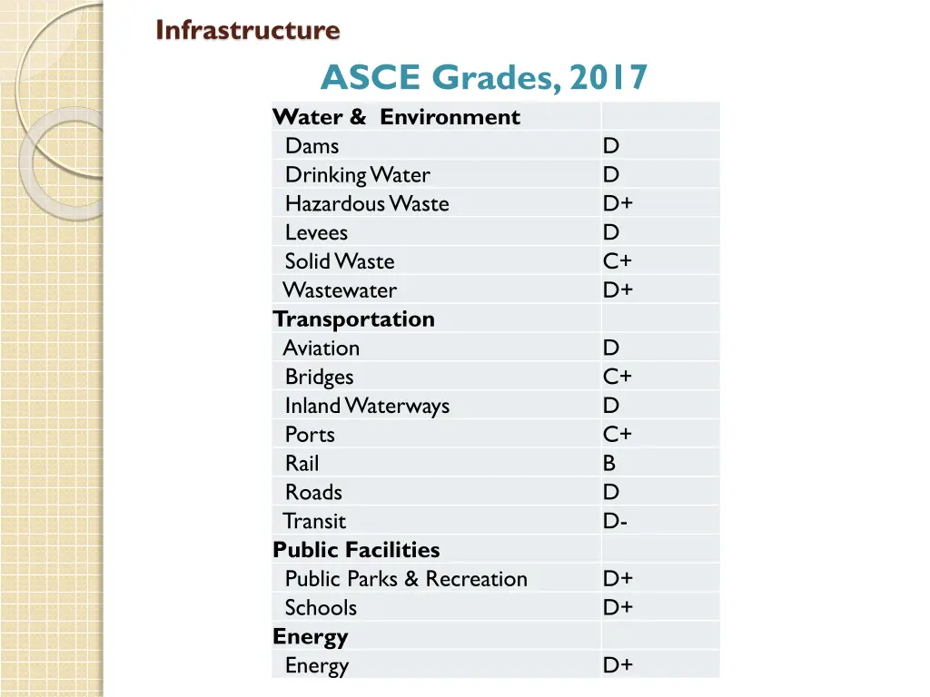 infrastructure 1