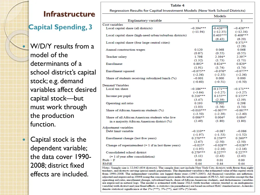 infrastructure 4