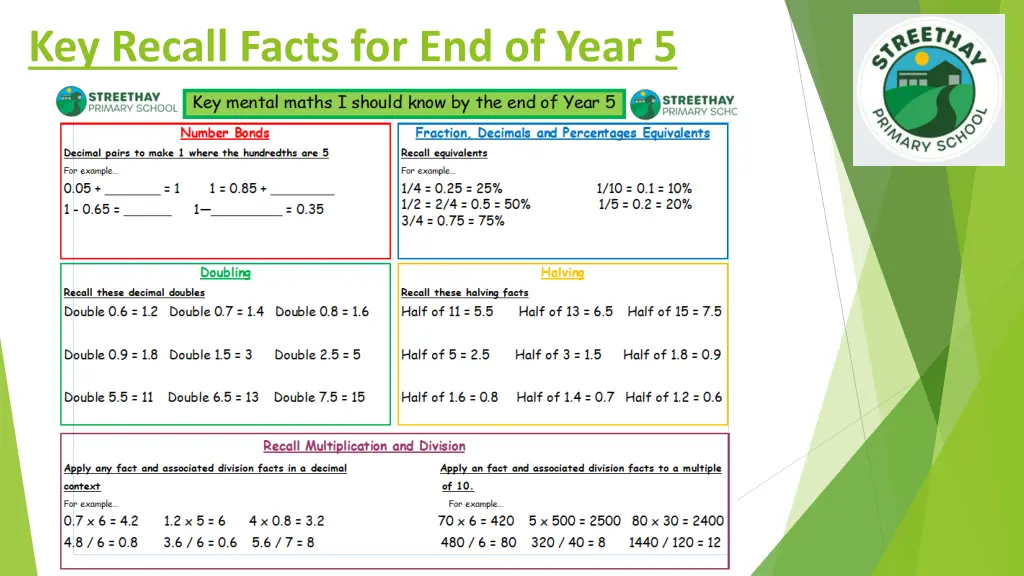 key recall facts for end of year 5