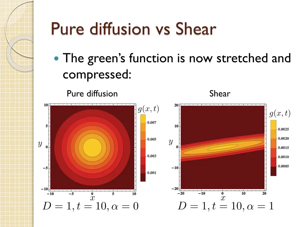 pure diffusion vs shear
