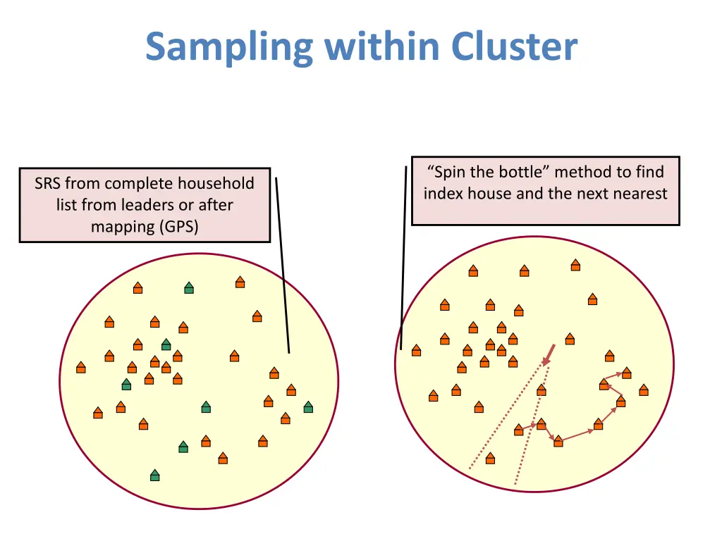 sampling within cluster 1