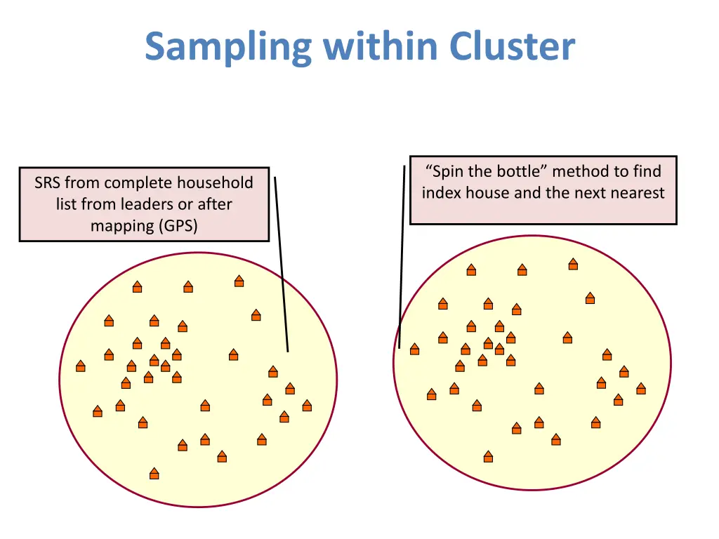 sampling within cluster