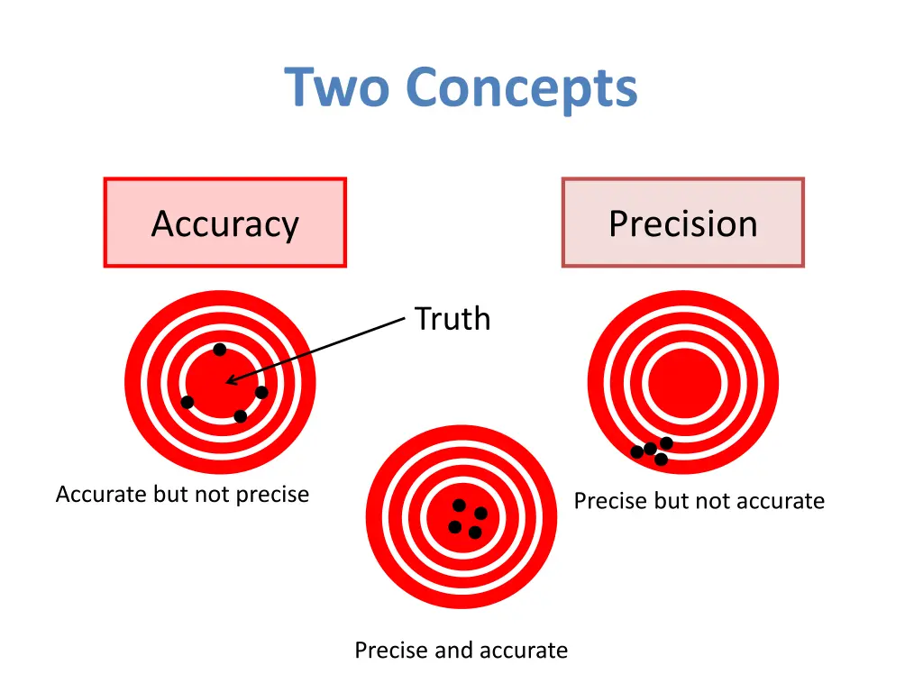 two concepts 1