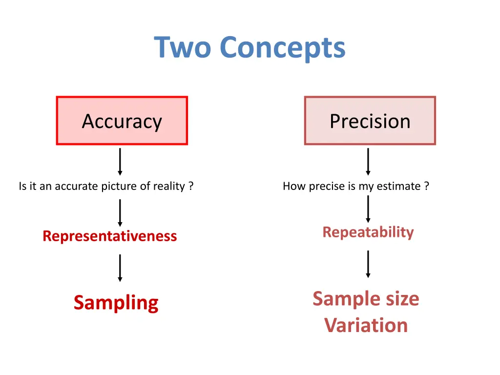 two concepts 2