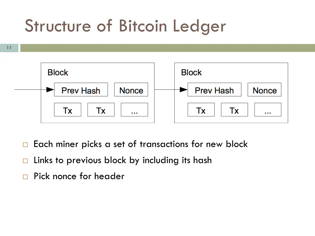 structure of bitcoin ledger