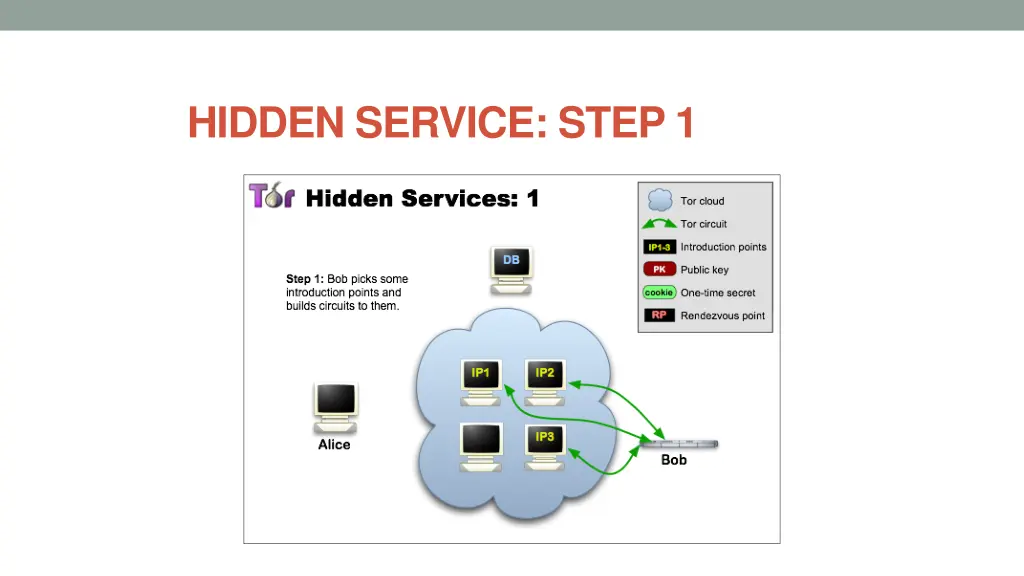 hidden service step 1