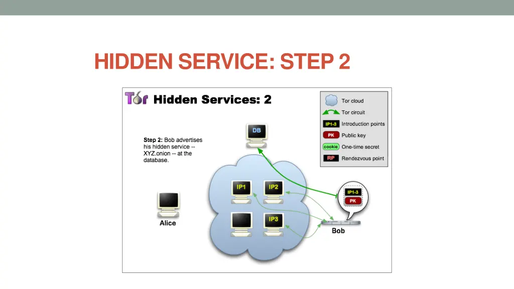 hidden service step 2