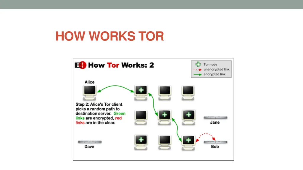 how works tor 1