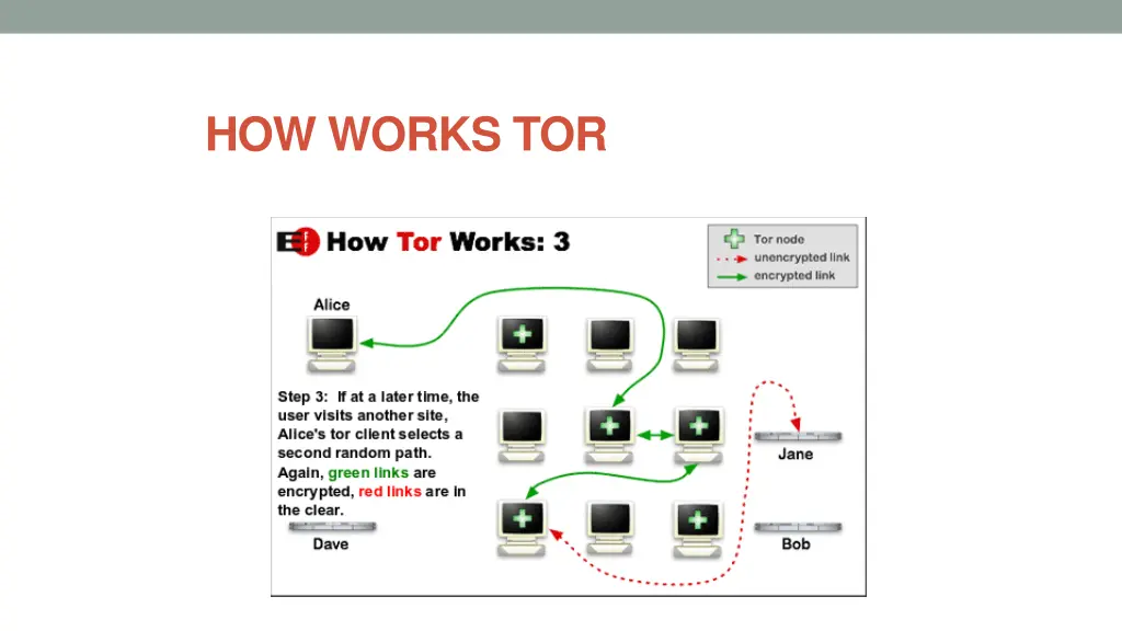 how works tor 2