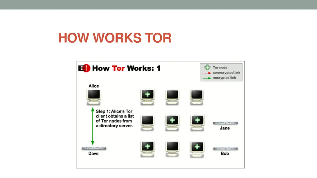 how works tor